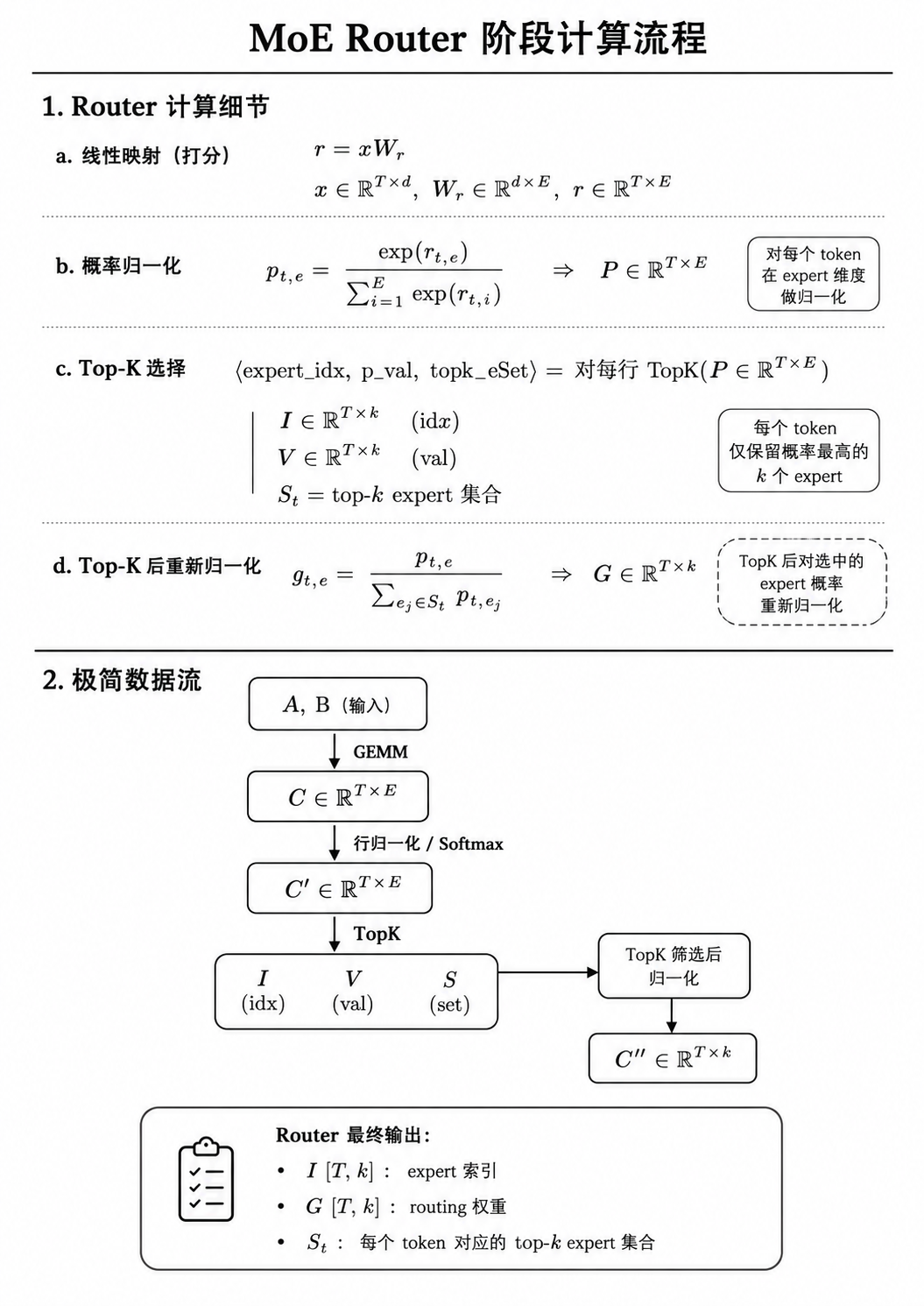 MoE Router 计算 01