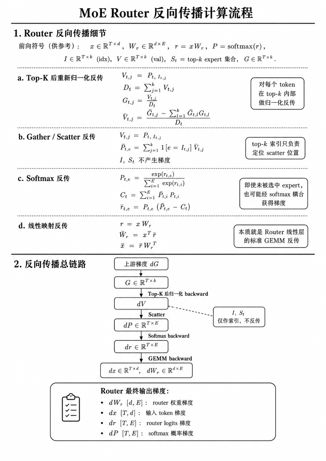 MoE Router 计算 02