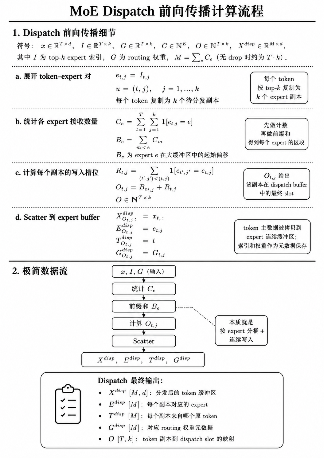 MoE Dispatch 计算 01
