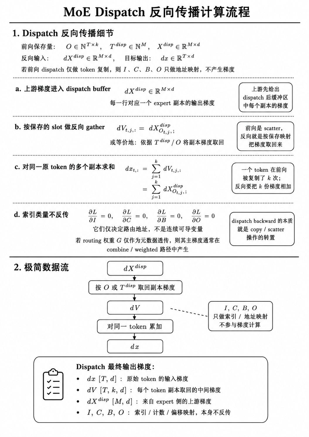 MoE Dispatch 计算 02