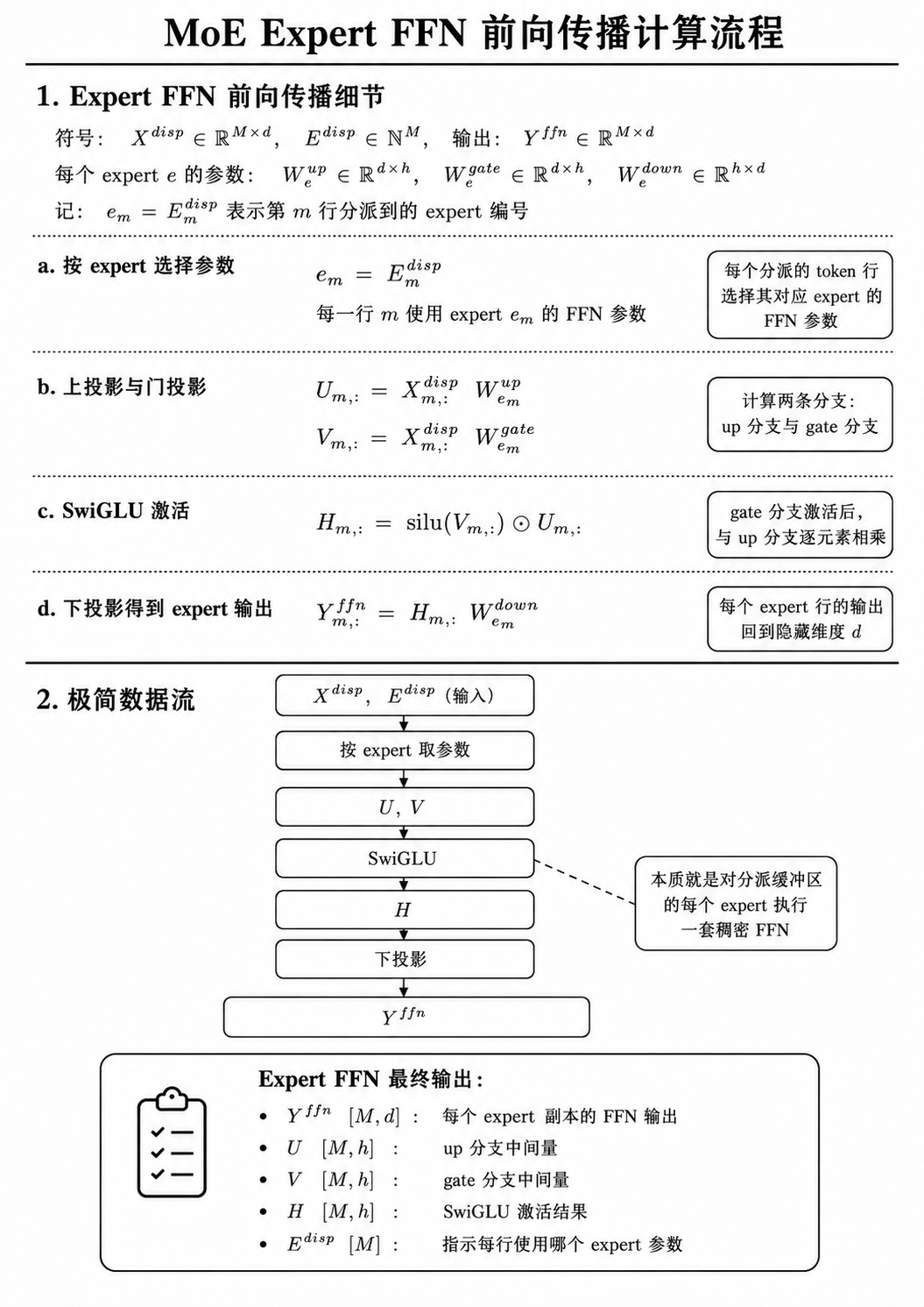 MoE FFN 计算 01