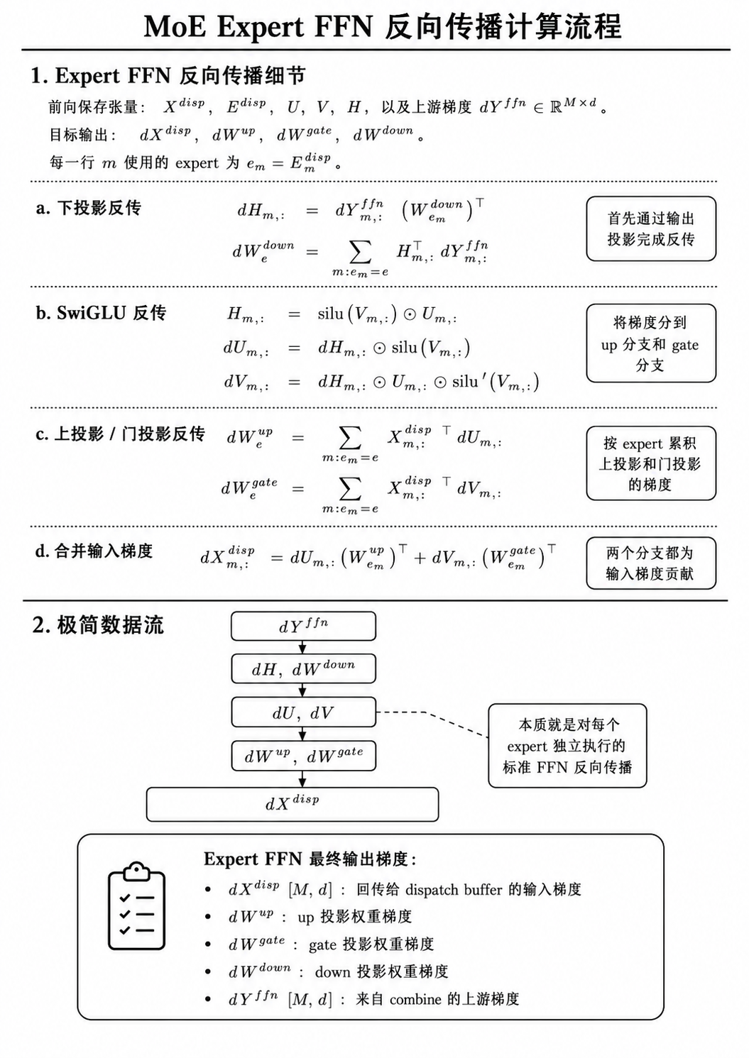 MoE FFN 计算 02