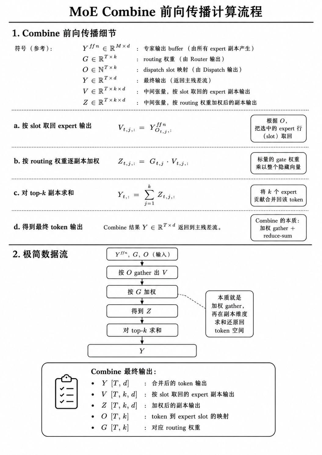 MoE Combine 计算 01