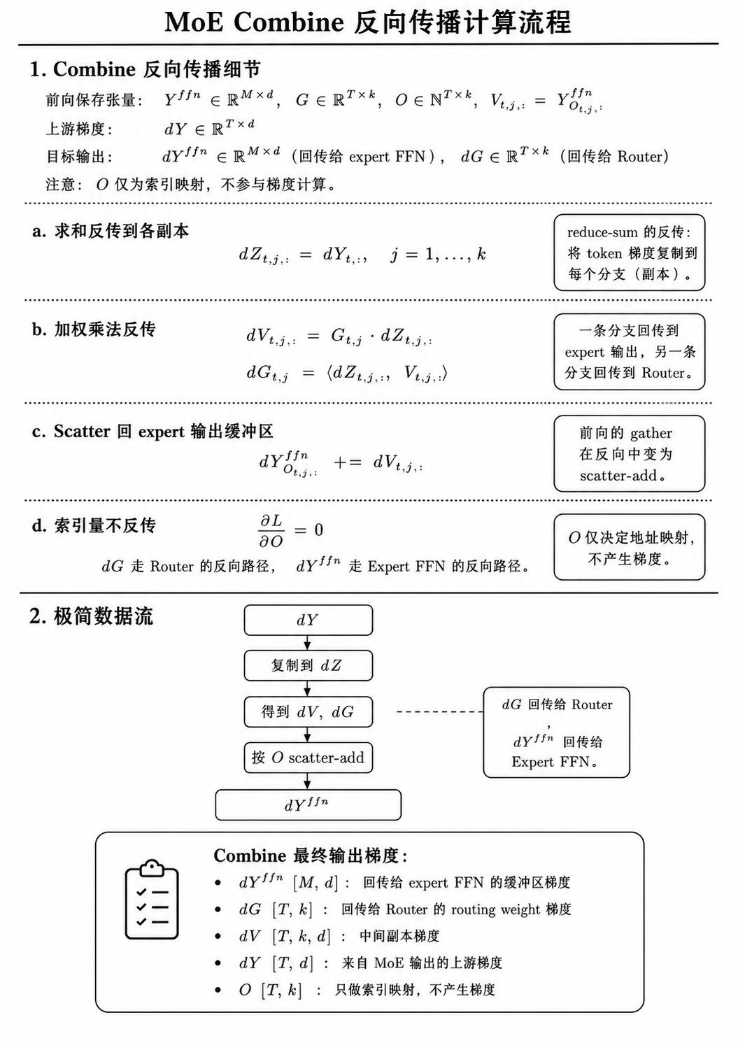 MoE Combine 计算 02